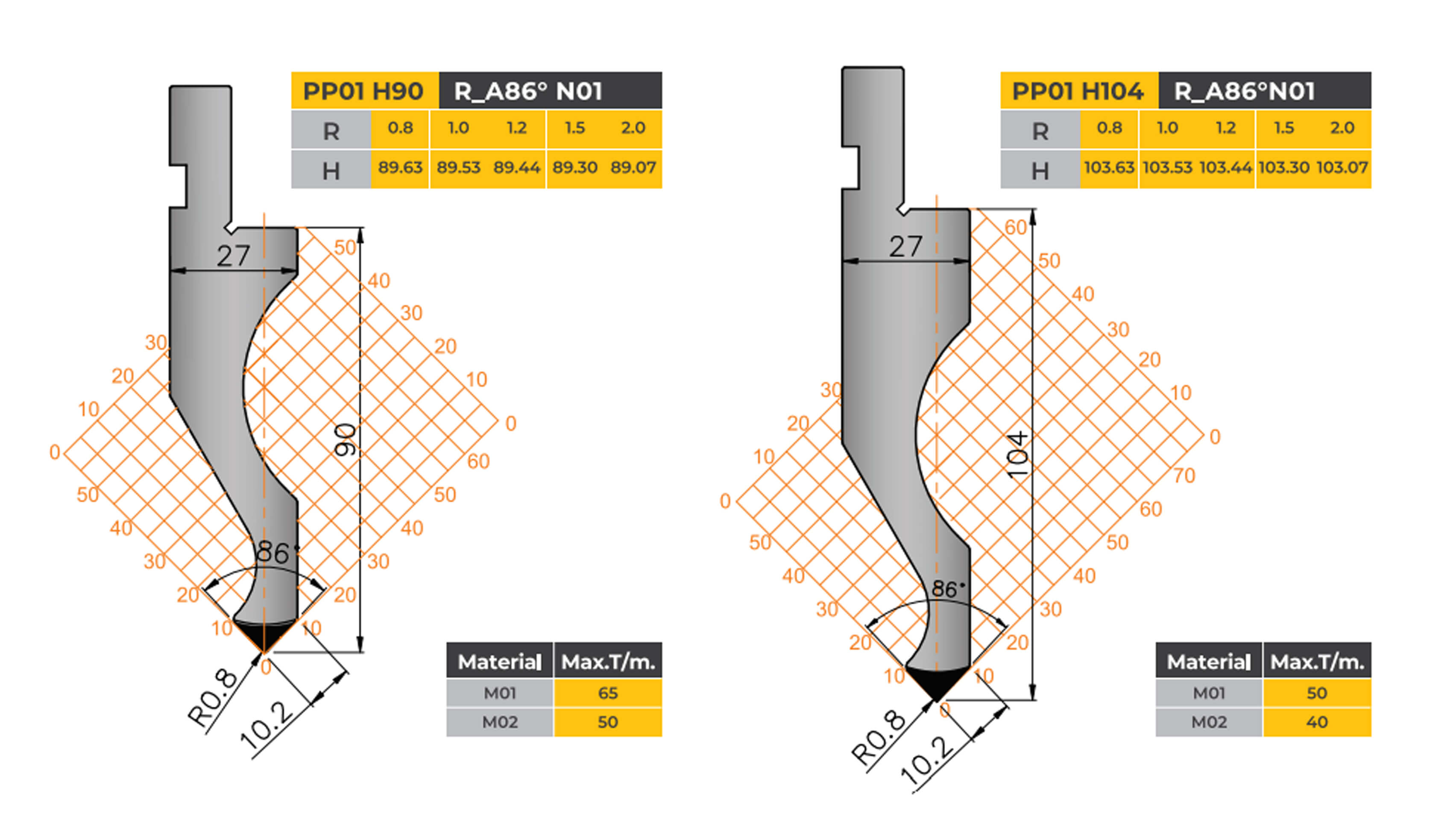amada-type-tooling-profile-punch