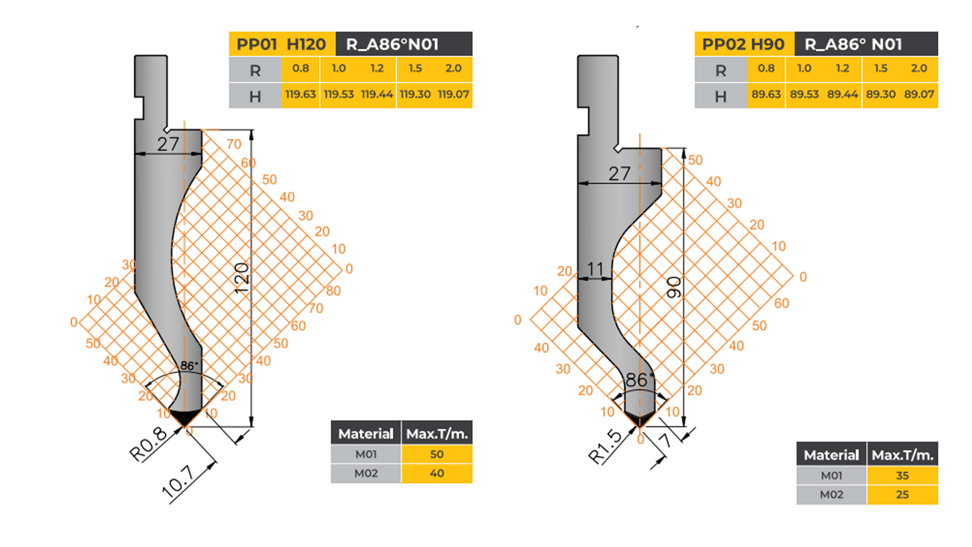amada-type-tooling-profile-punch