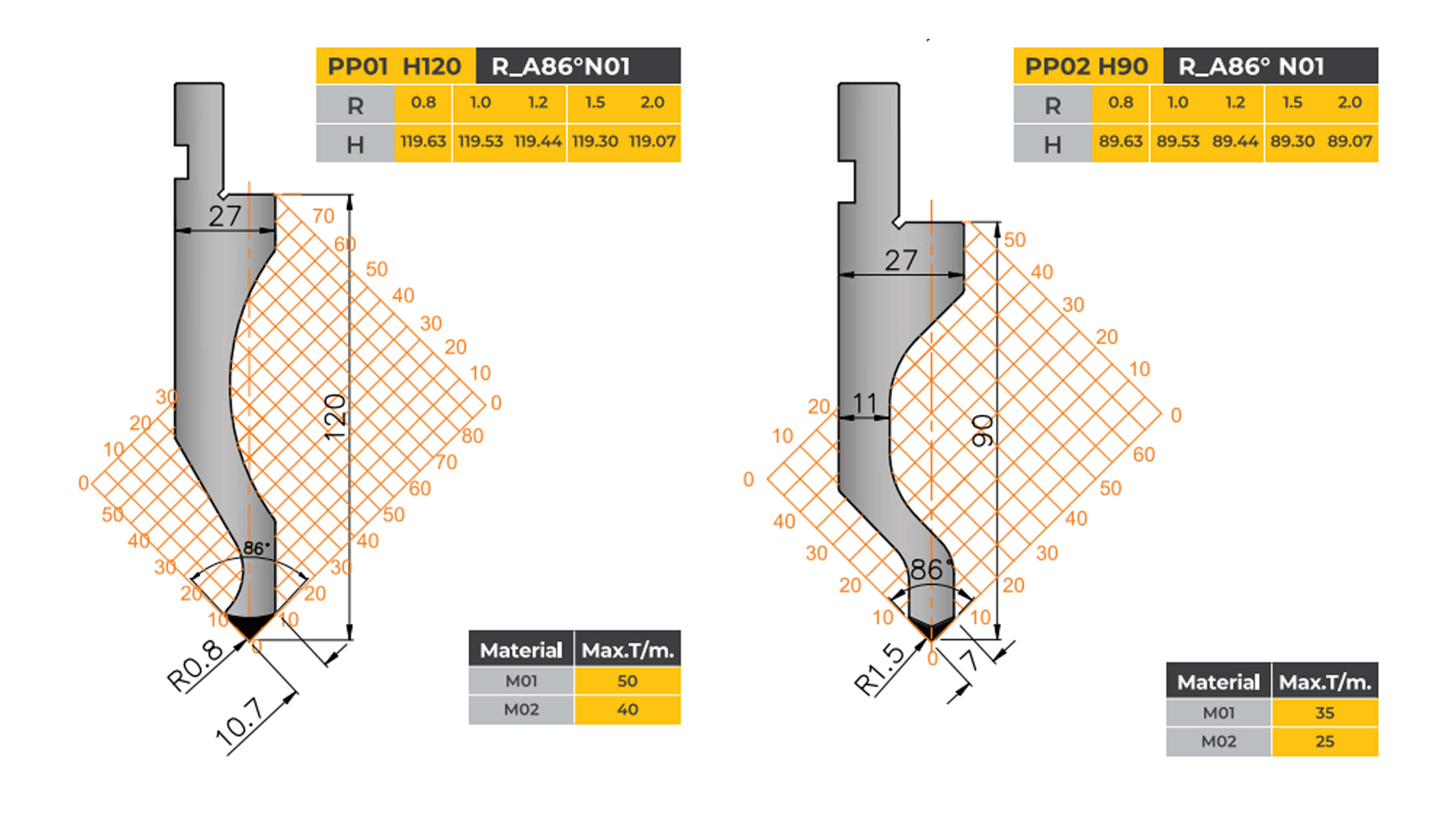 amada-type-tooling-profile-punch