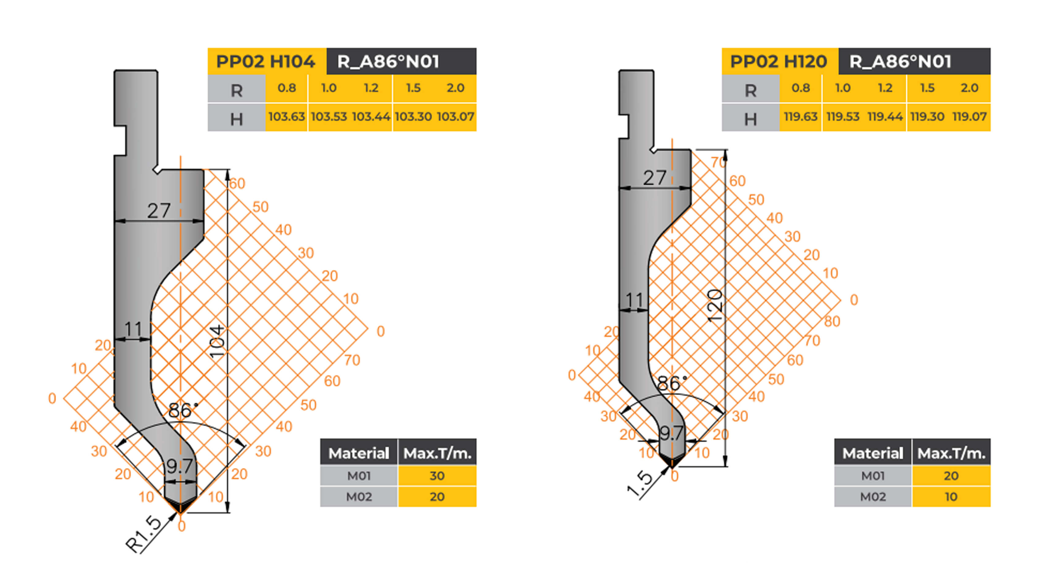 amada-type-tooling-profile-punch