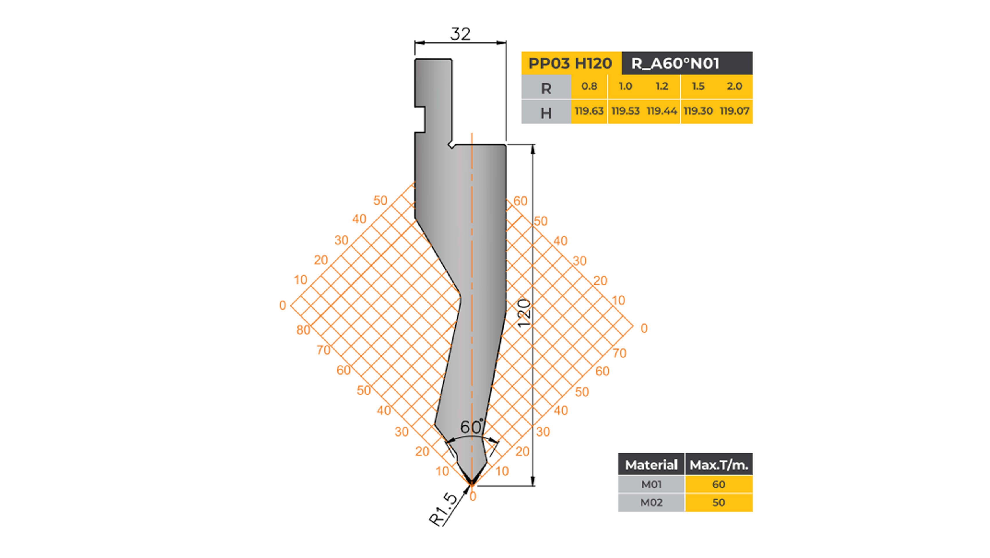 amada-type-tooling-profile-punch