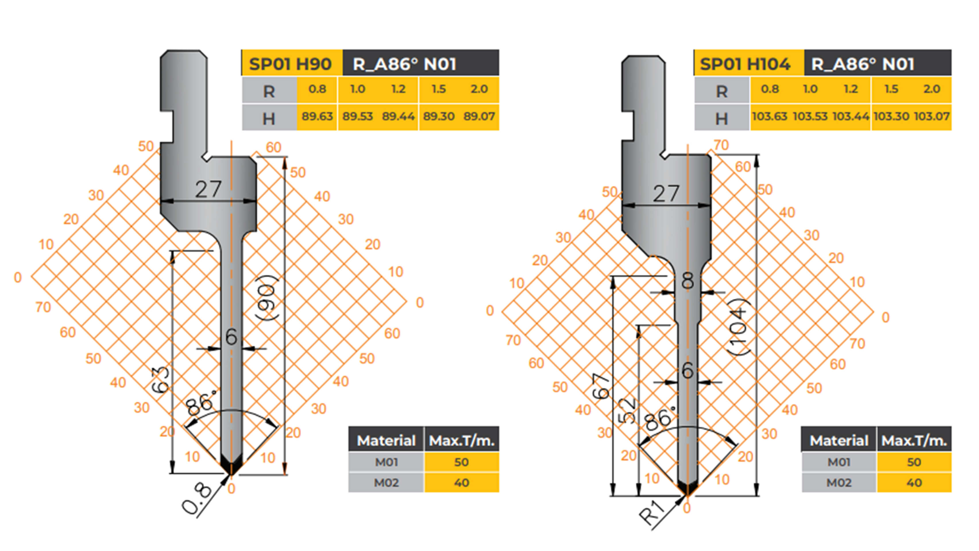 amada-type-tooling-straight-punch