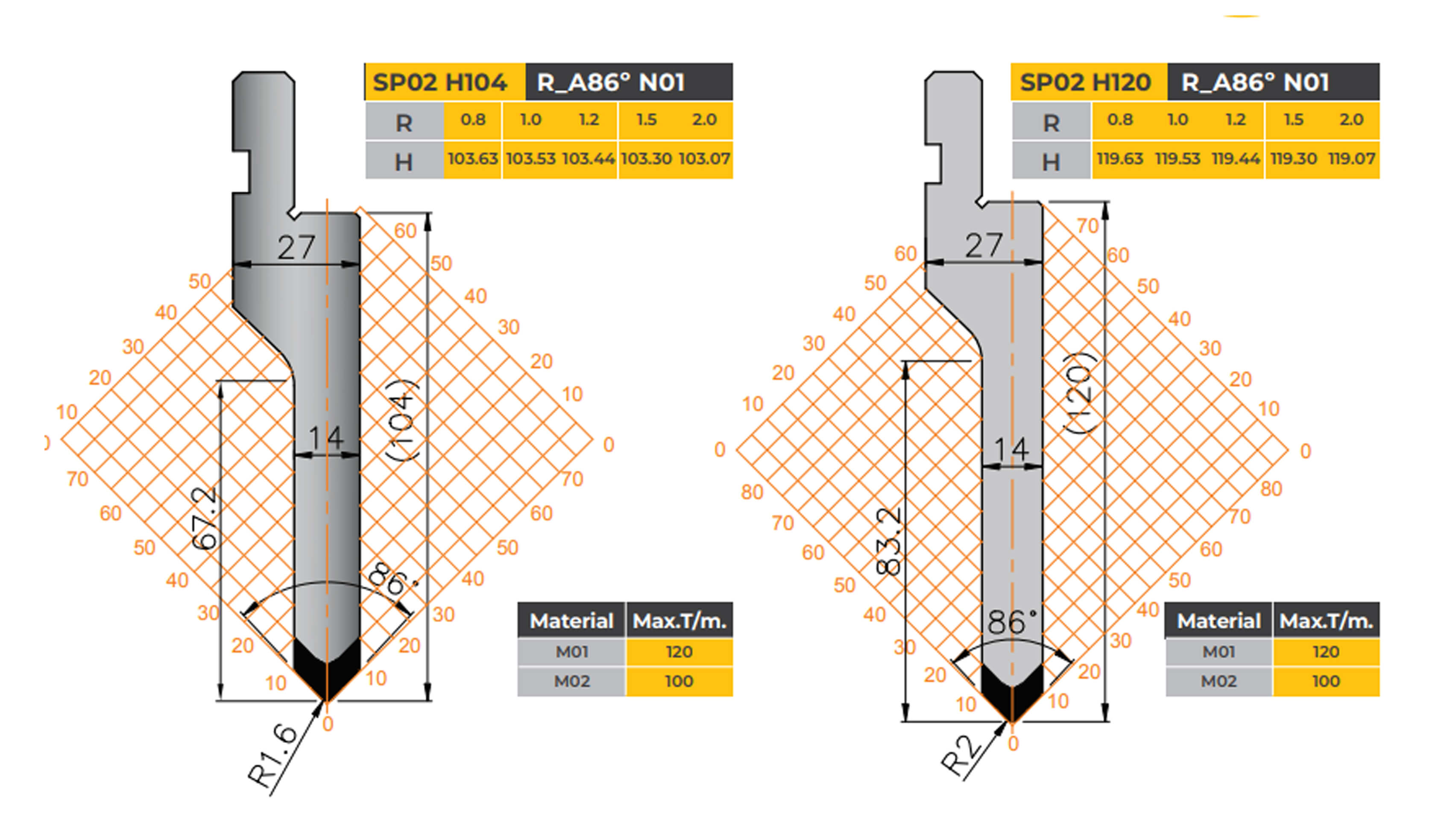 amada-type-tooling-straight-punch