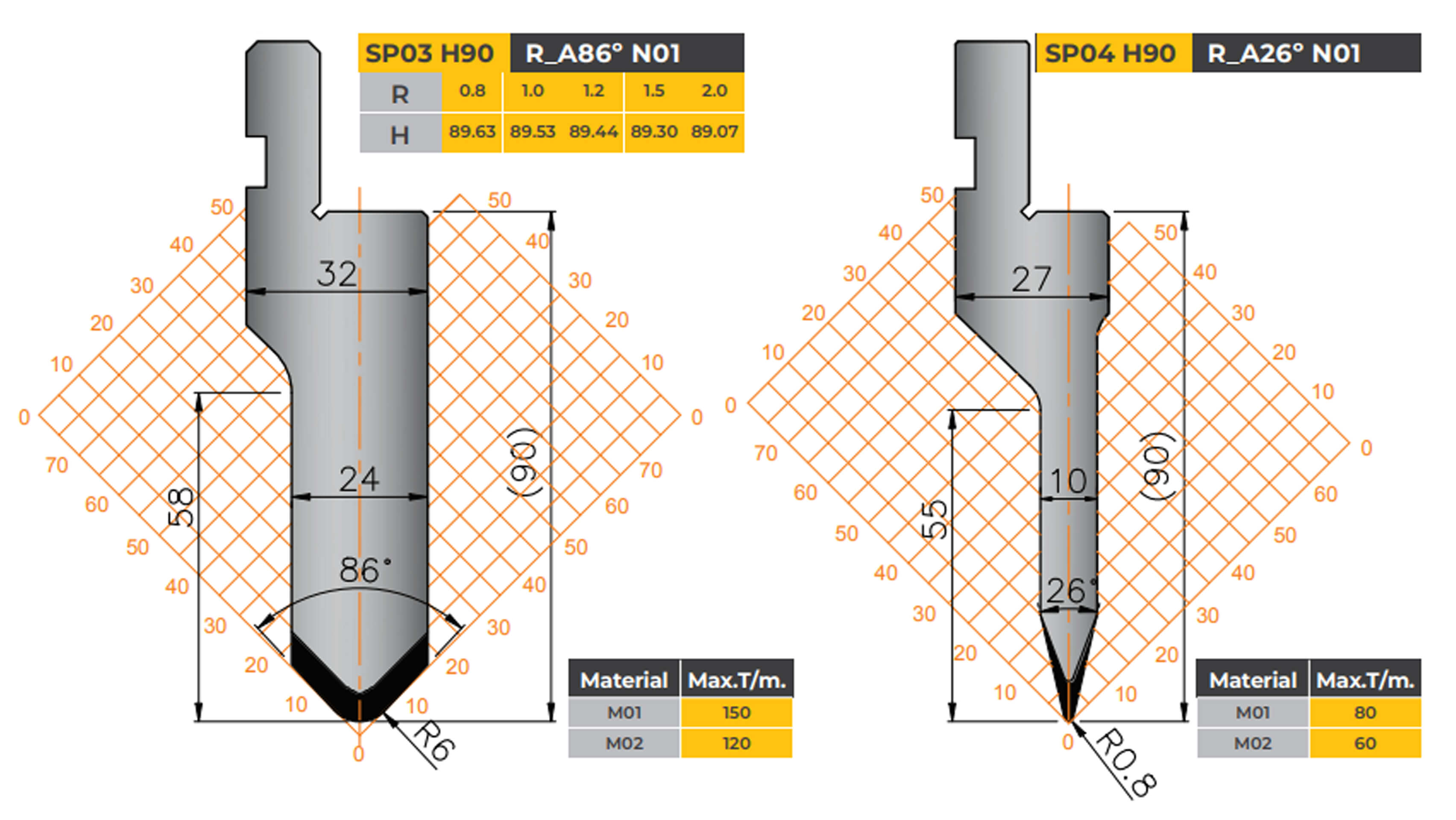 amada-type-tooling-straight-punch