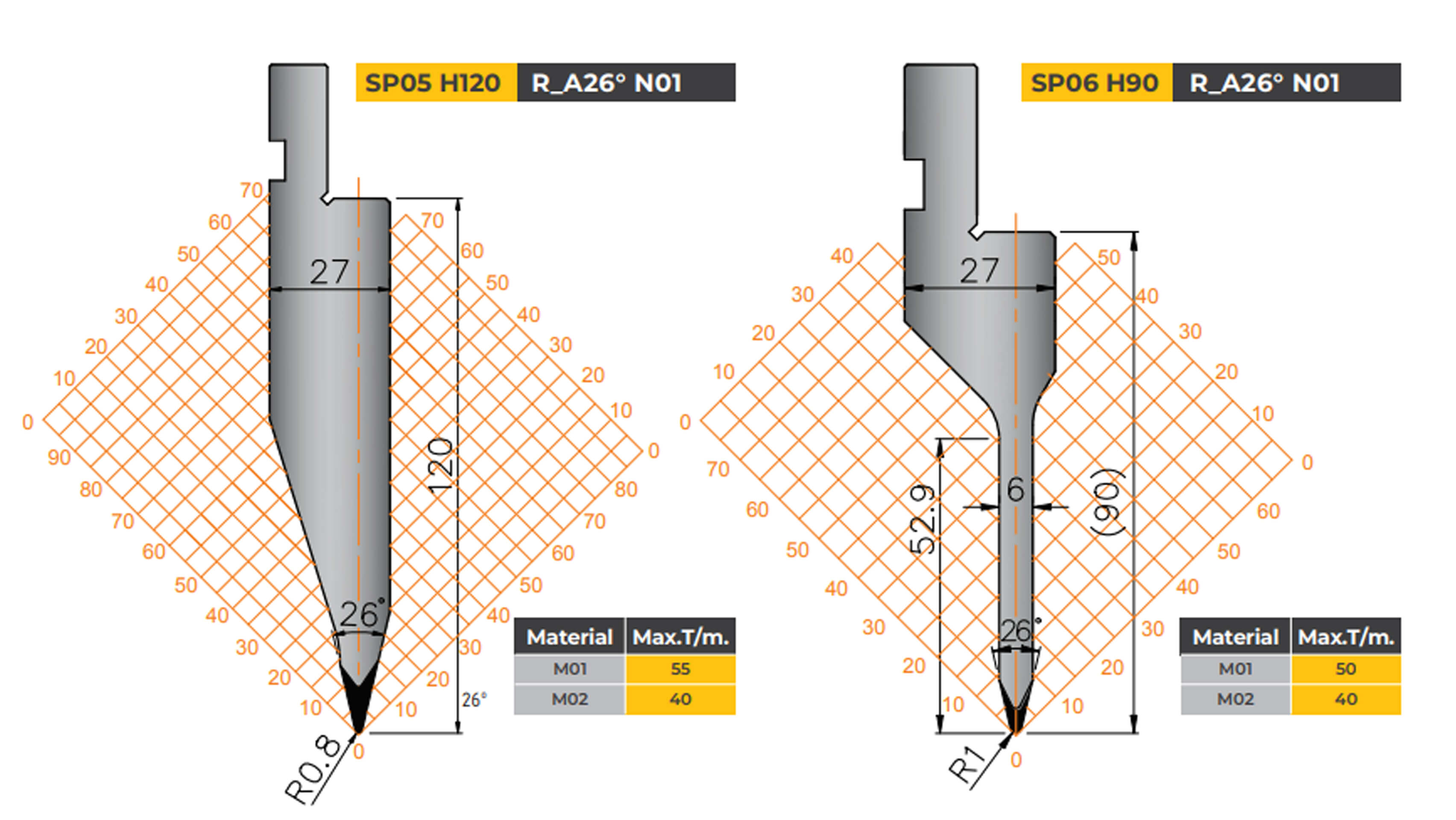 amada-type-tooling-straight-punch