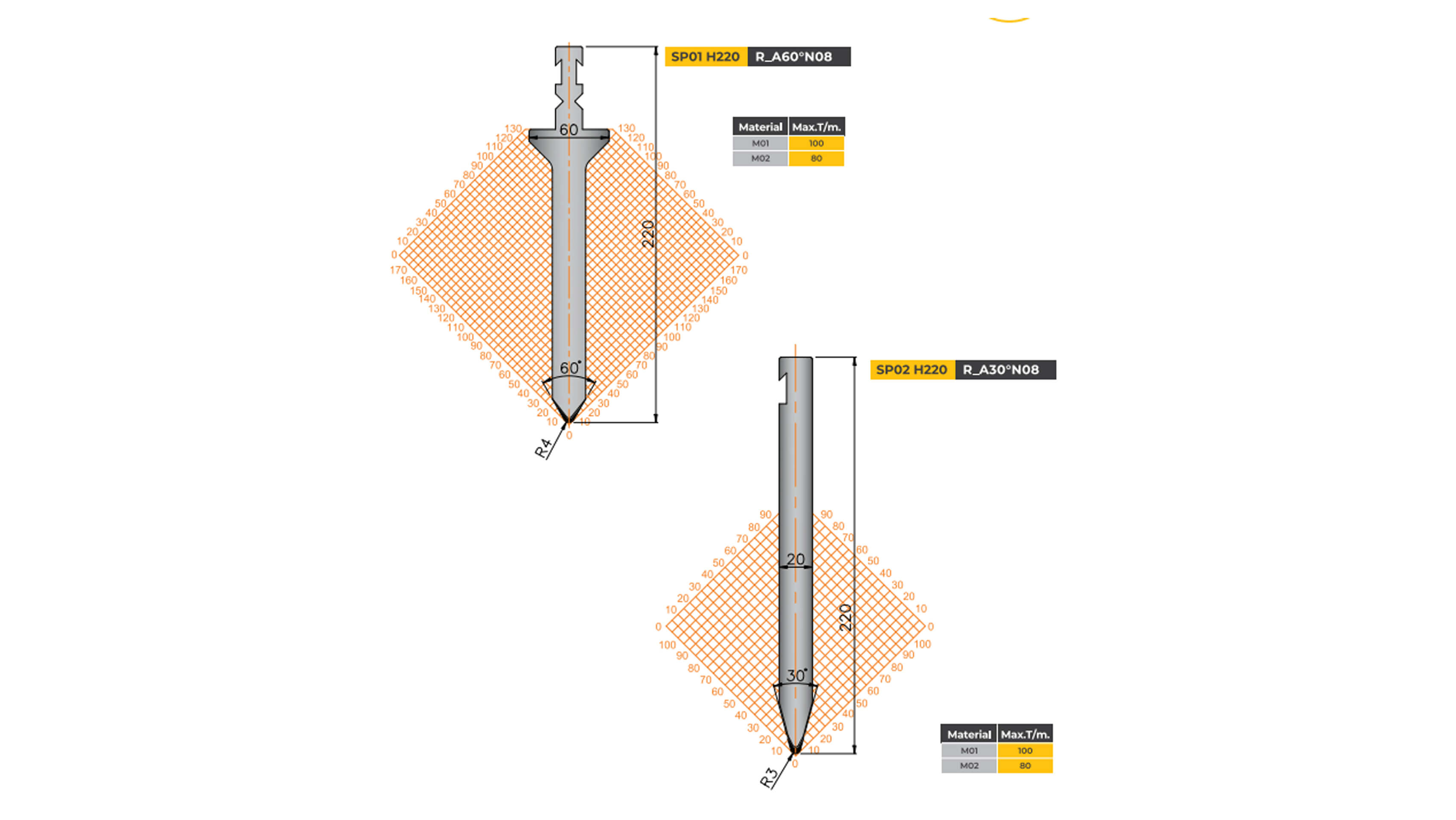bystronic-type-tooling-straight-punch
