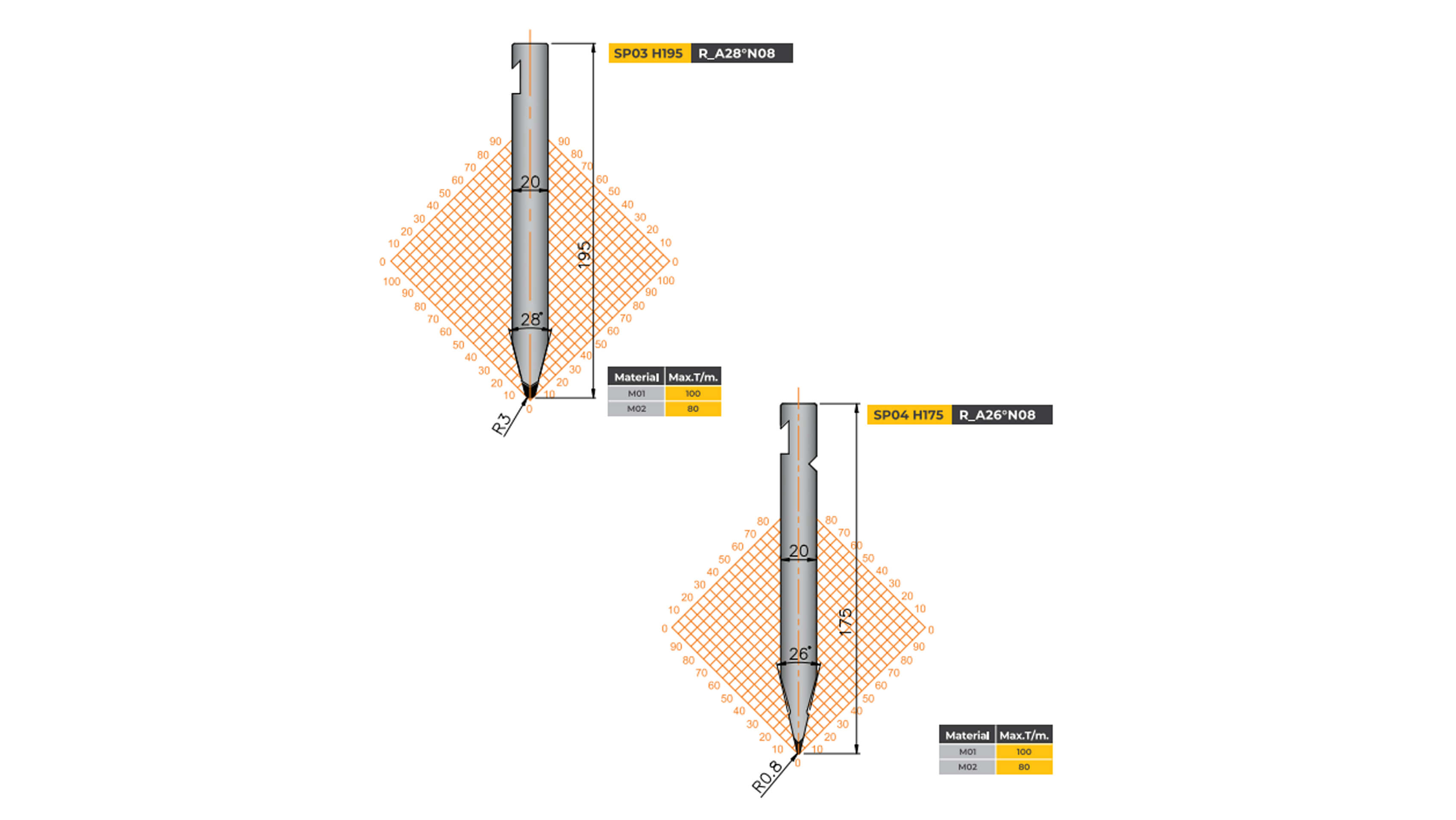 bystronic-type-tooling-straight-punch