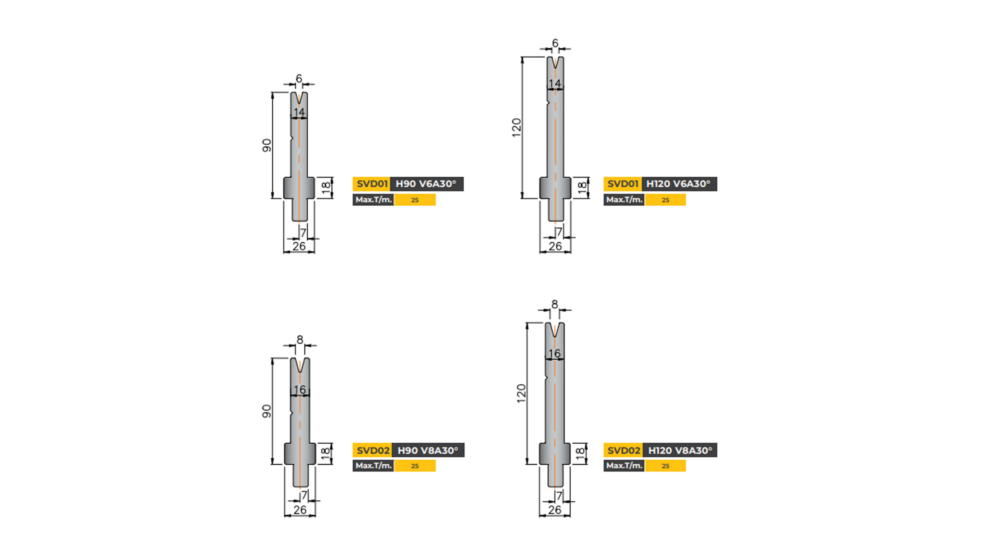 lvd-type-single-vee-die