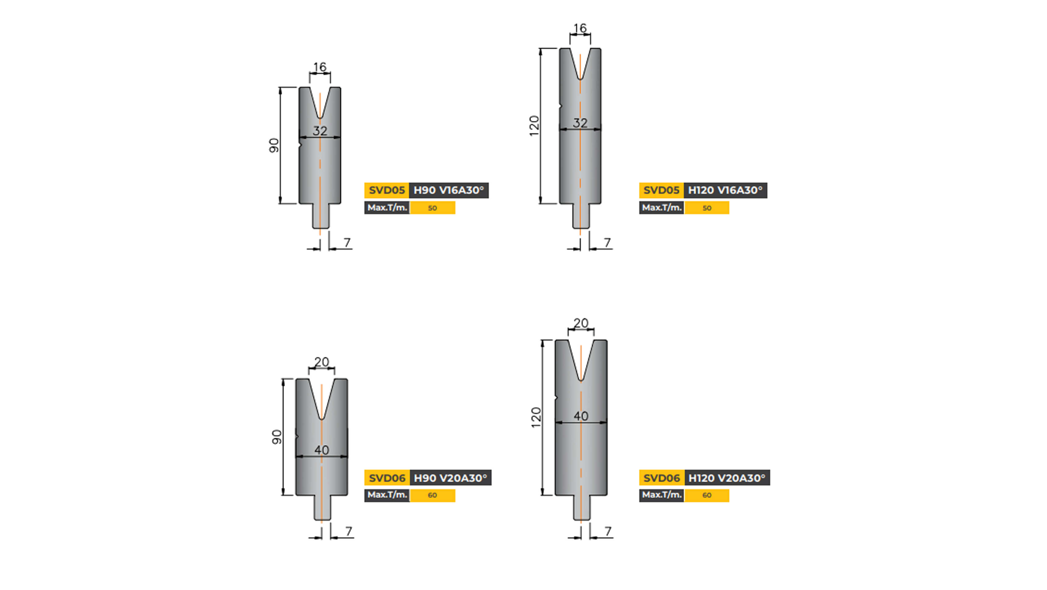 lvd-type-single-vee-die