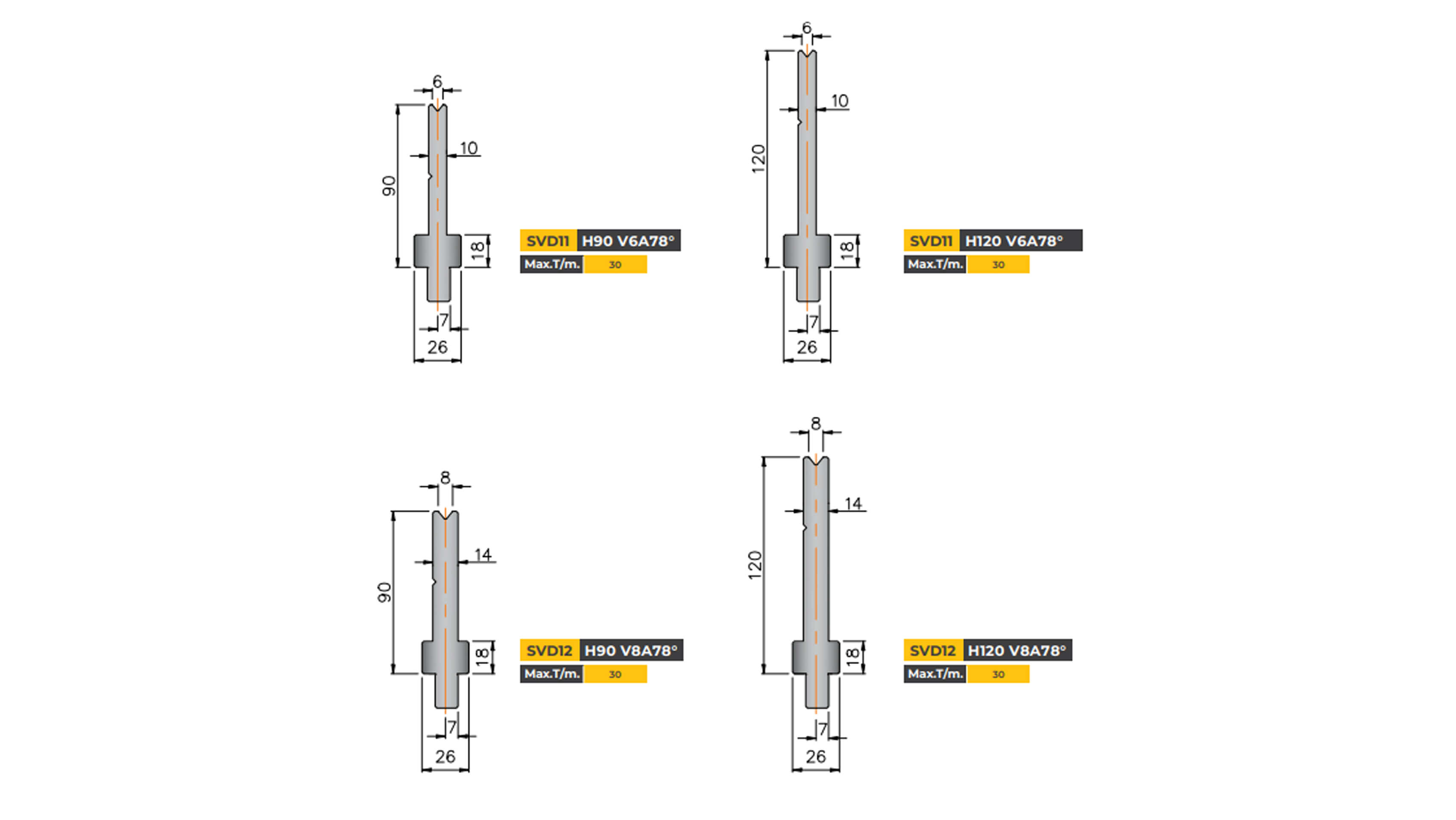 lvd-type-single-vee-die
