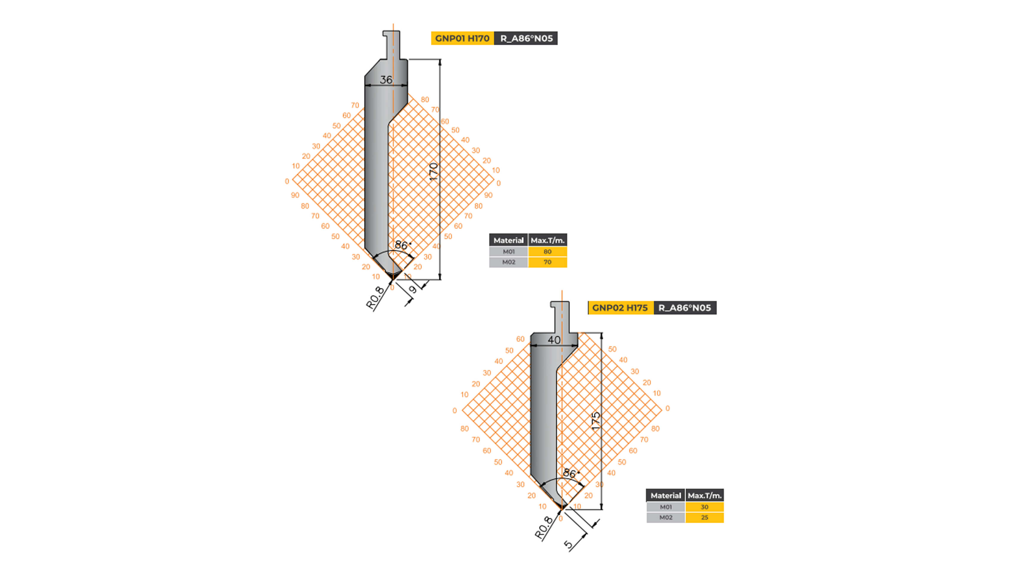 lvd-type-tooling-gooseneck-punch