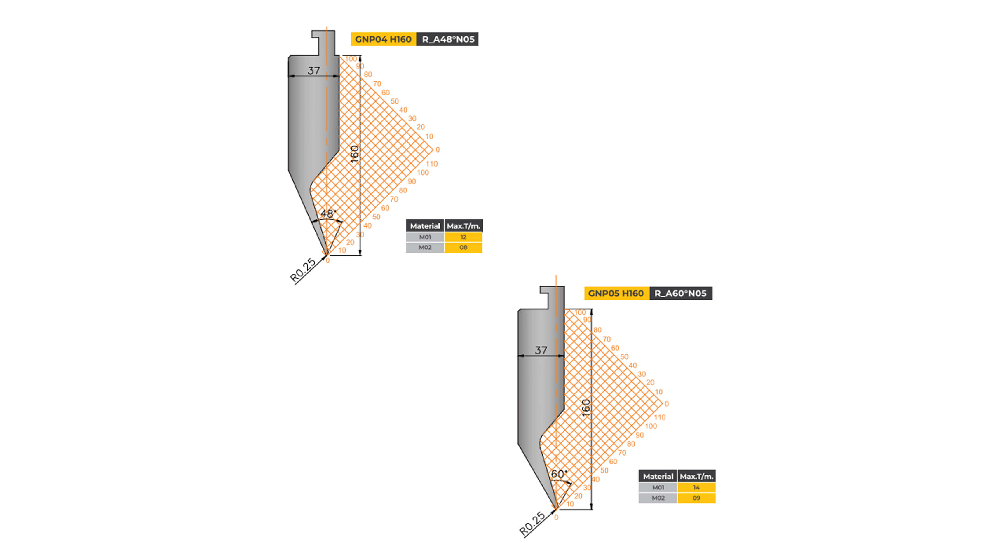 lvd-type-tooling-gooseneck-punch