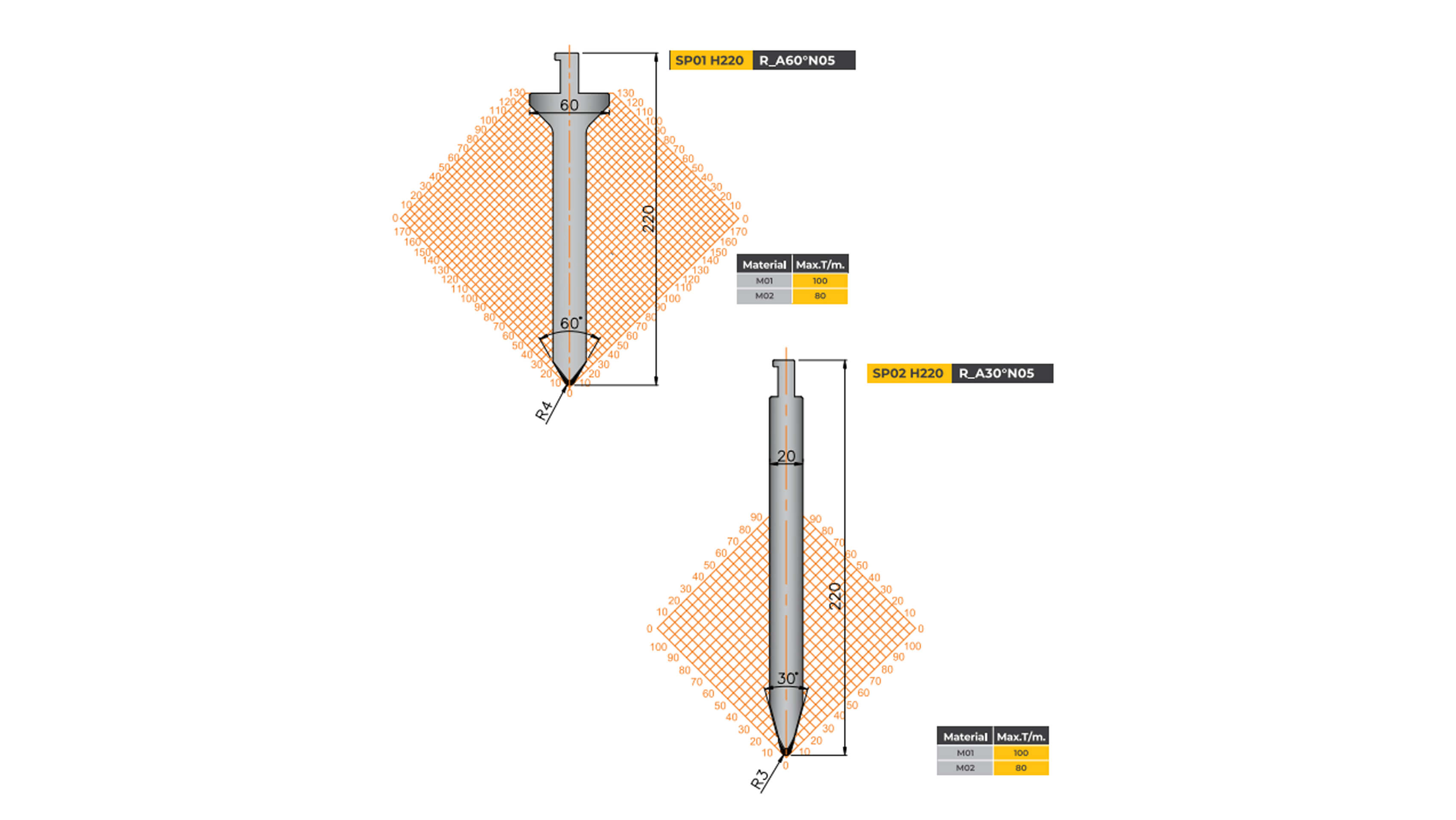 lvd-type-tooling-straight-punch