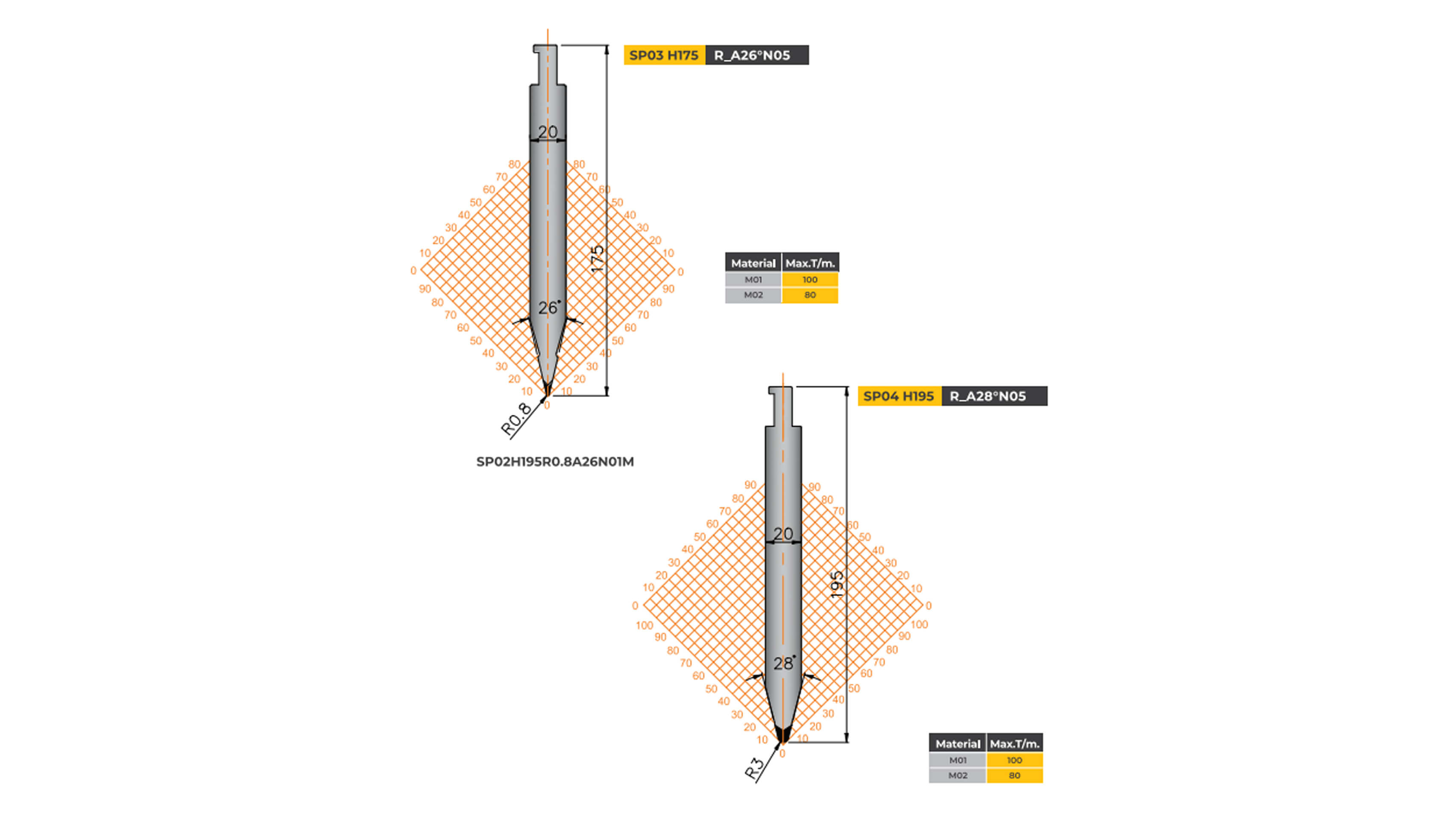 lvd-type-tooling-straight-punch