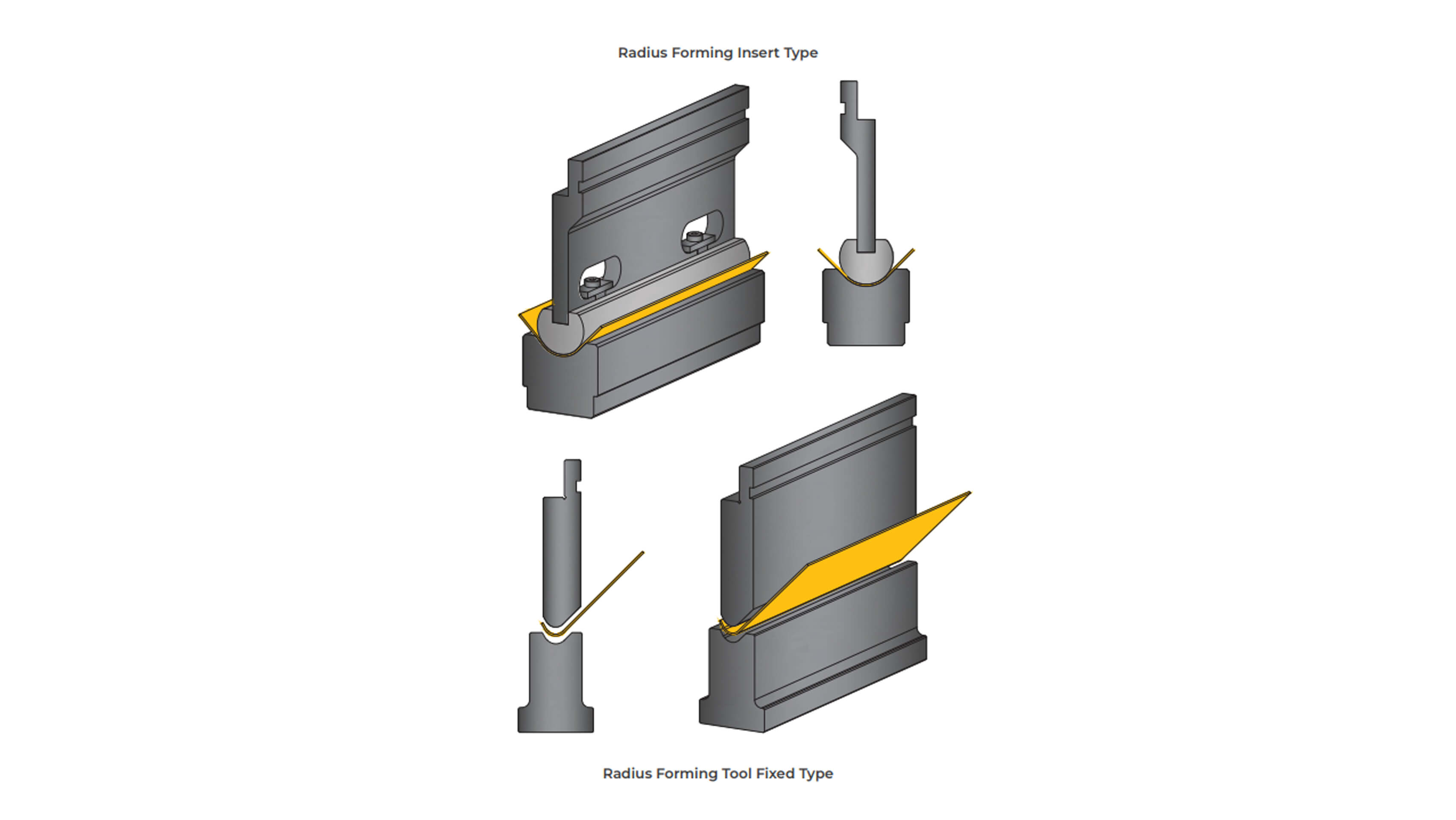 radius-forming-tool