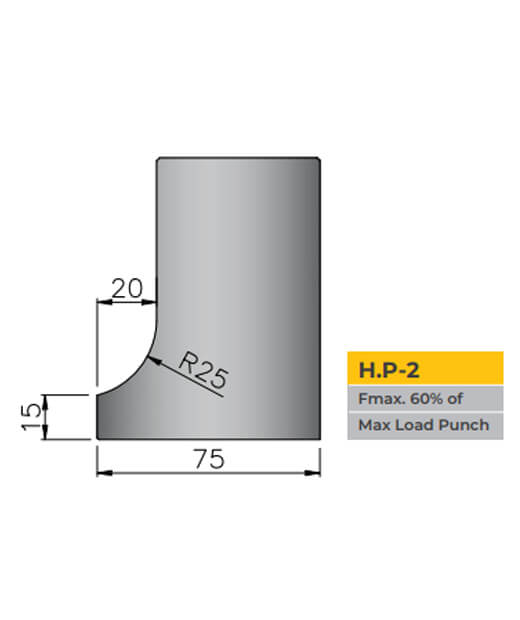 standard-horn-profile