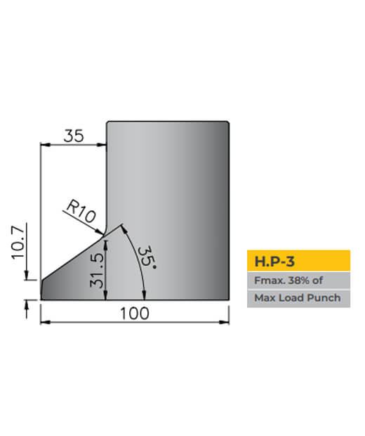 standard-horn-profile