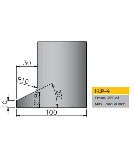 standard-horn-profile