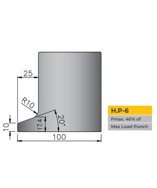 standard-horn-profile