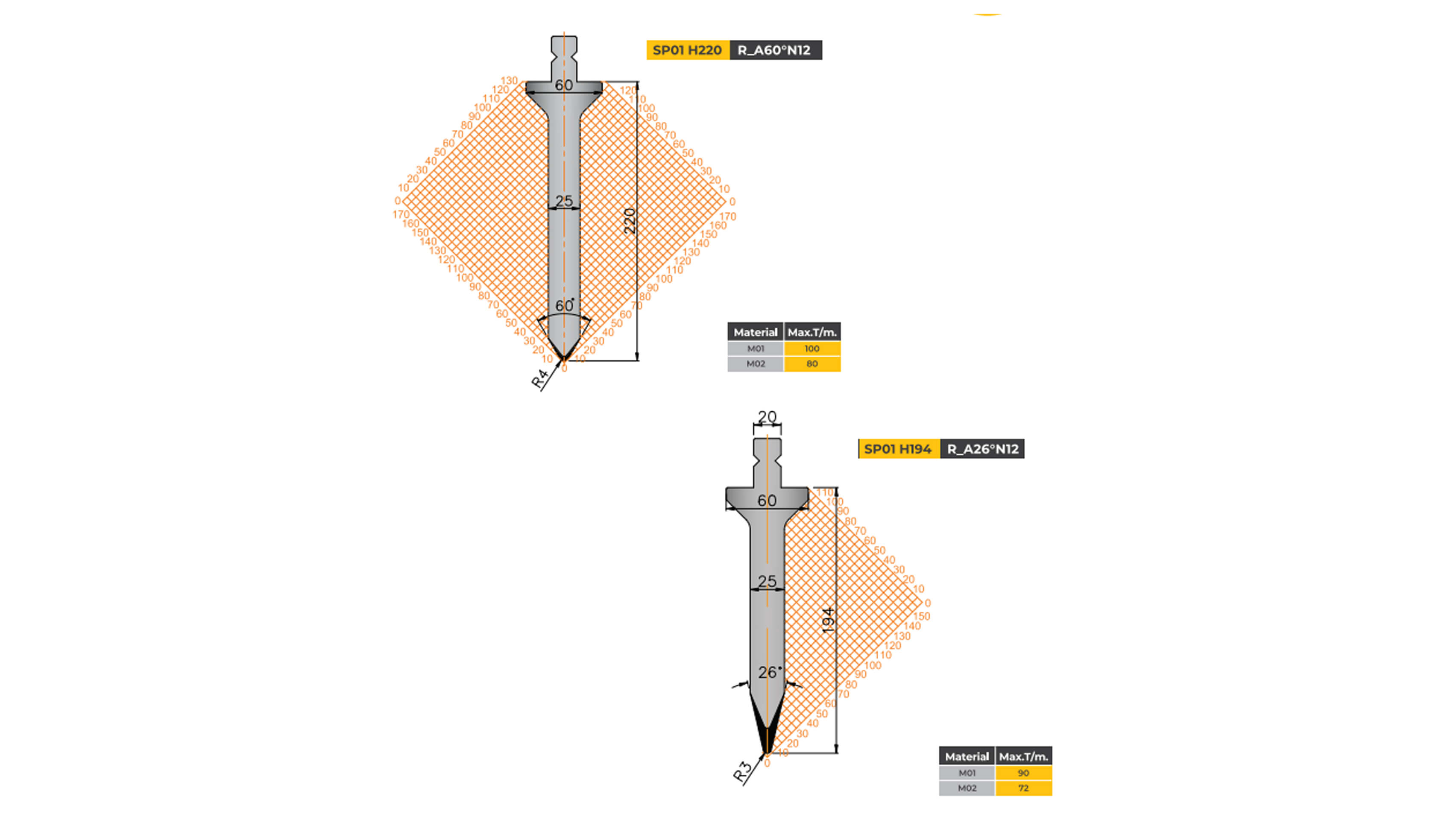 trumpf-type-tooling-straight-punch