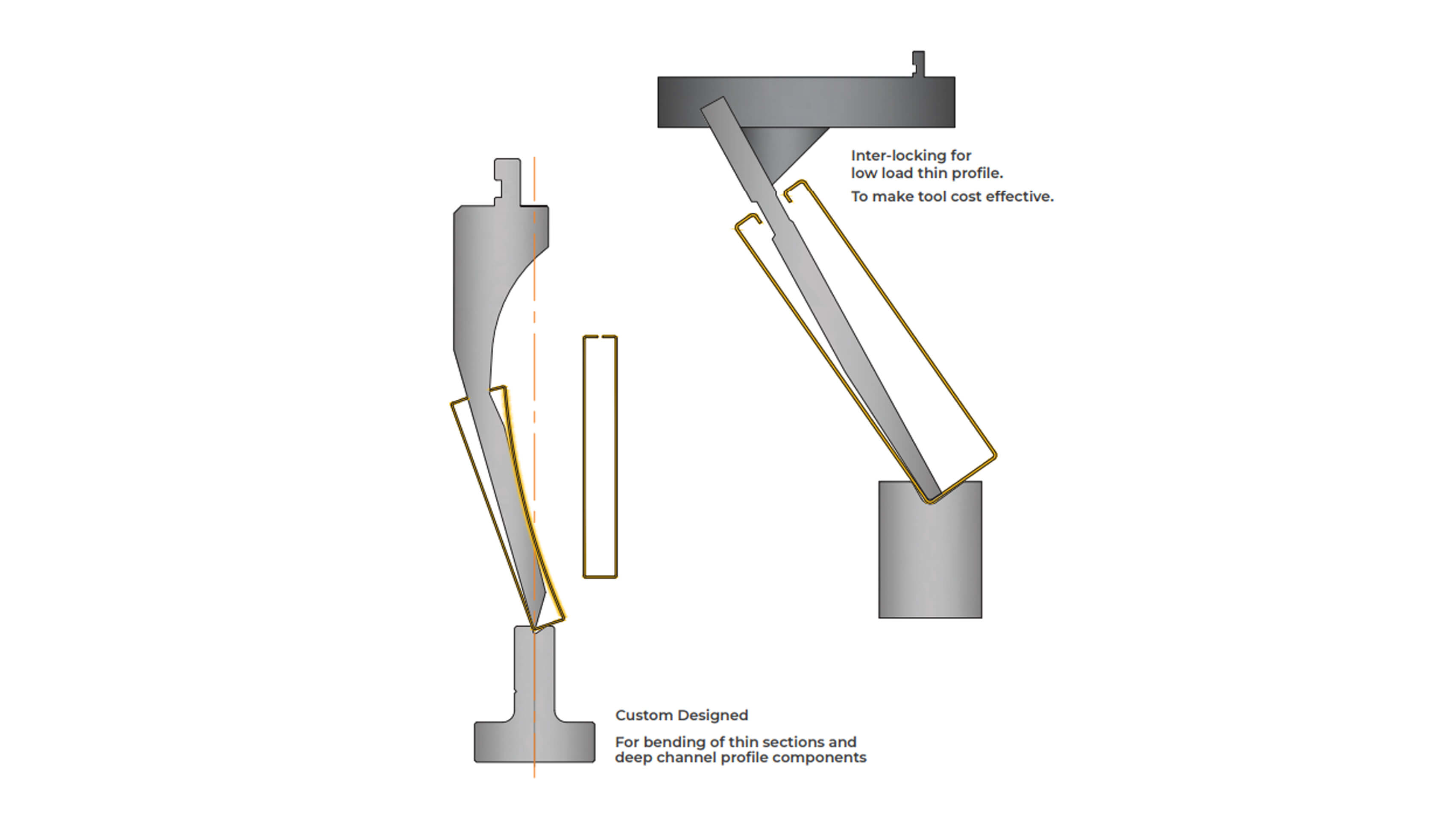 unequal-bending-punch-and-die