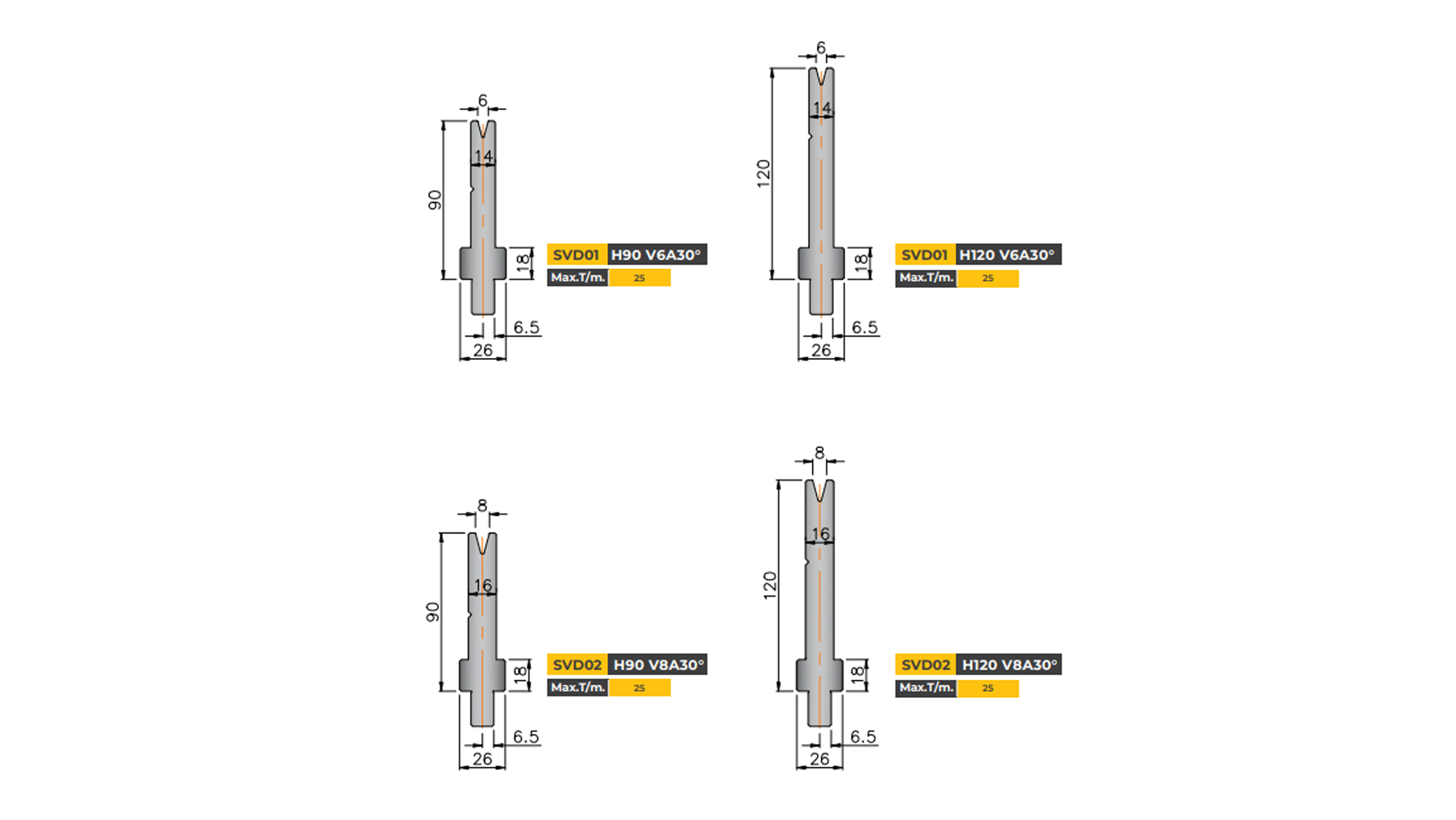 wila-type-die-single-vee-die
