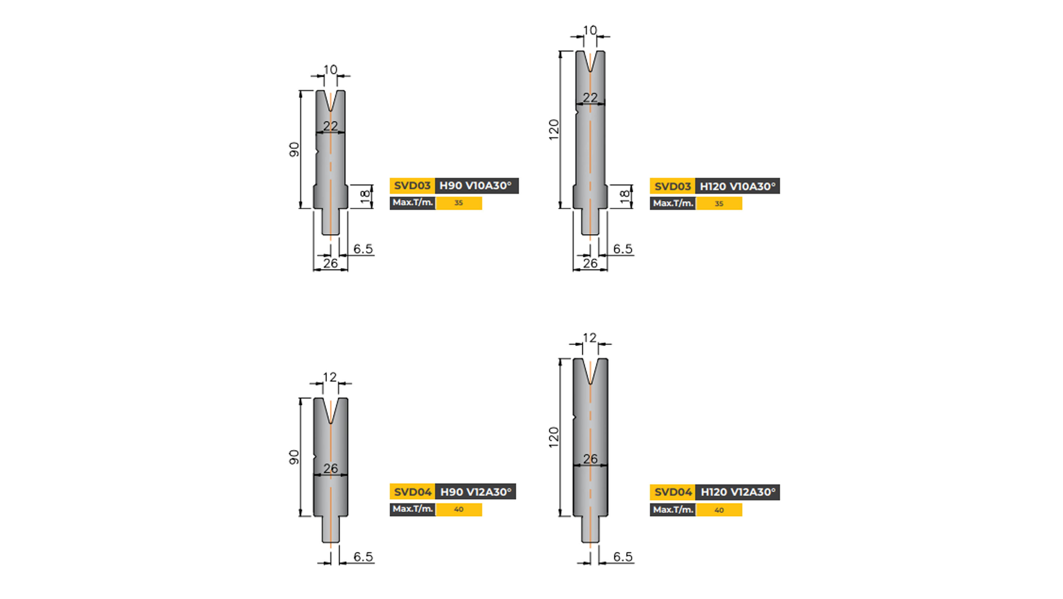 wila-type-die-single-vee-die