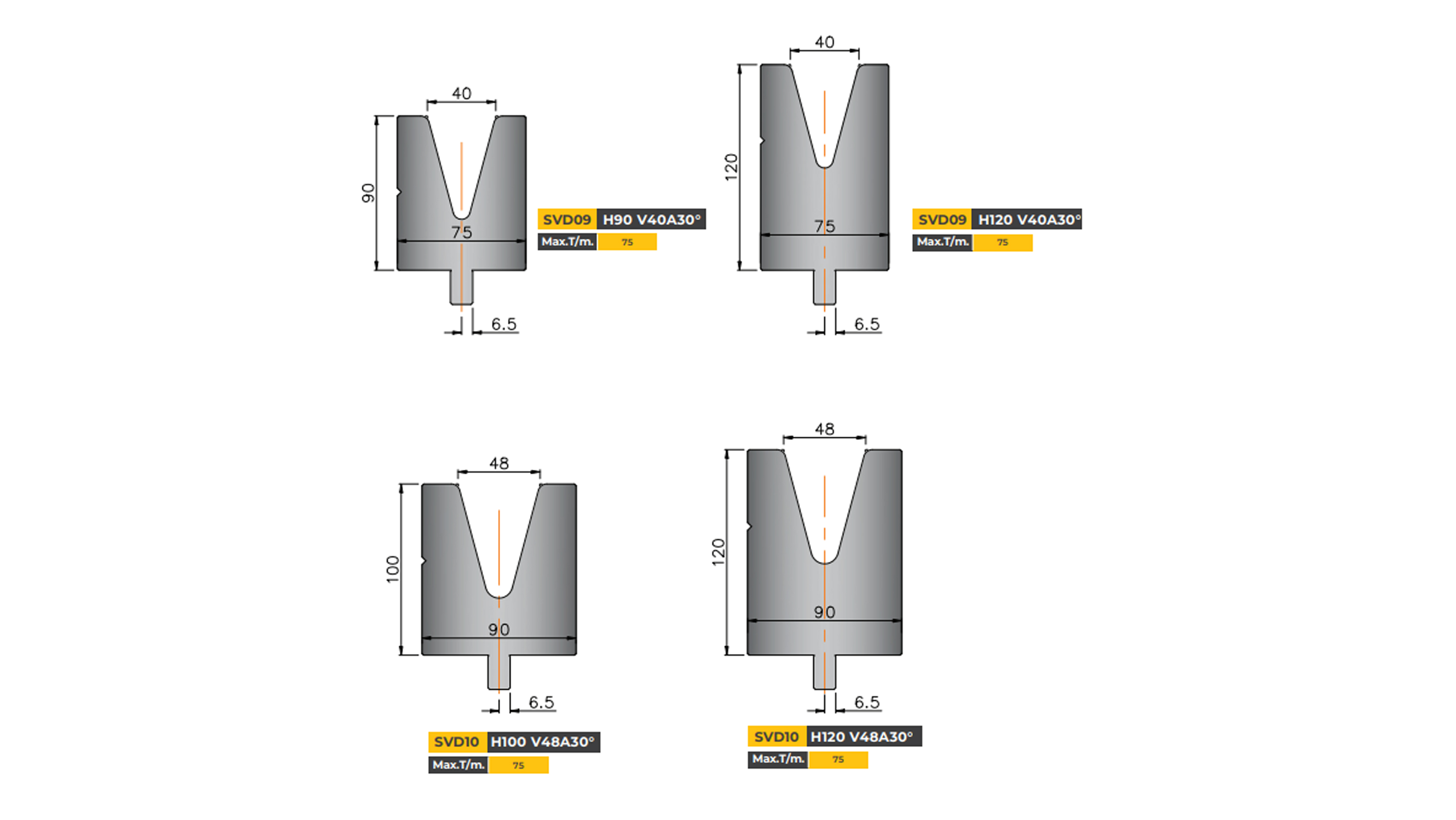 wila-type-die-single-vee-die