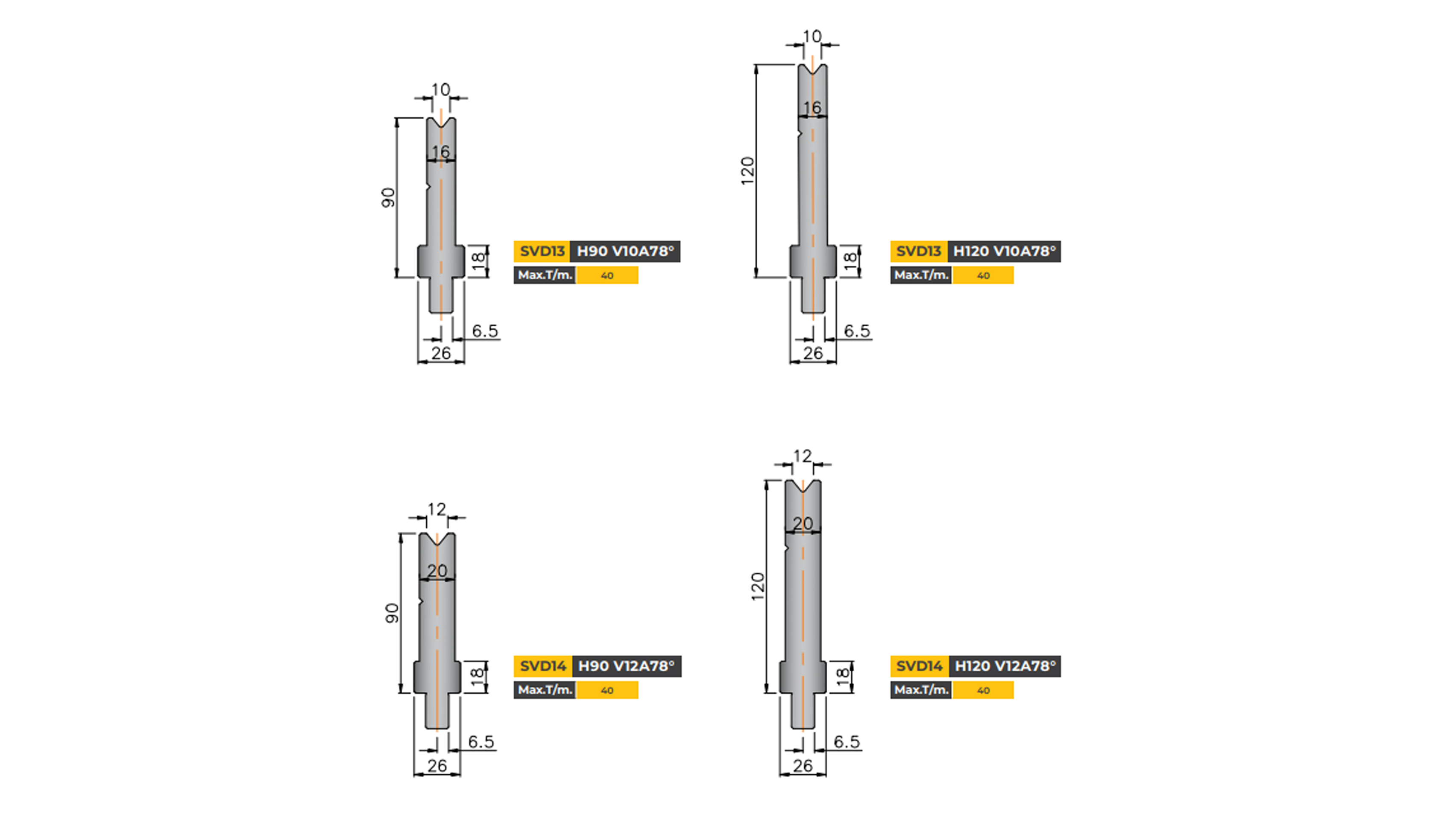 wila-type-die-single-vee-die