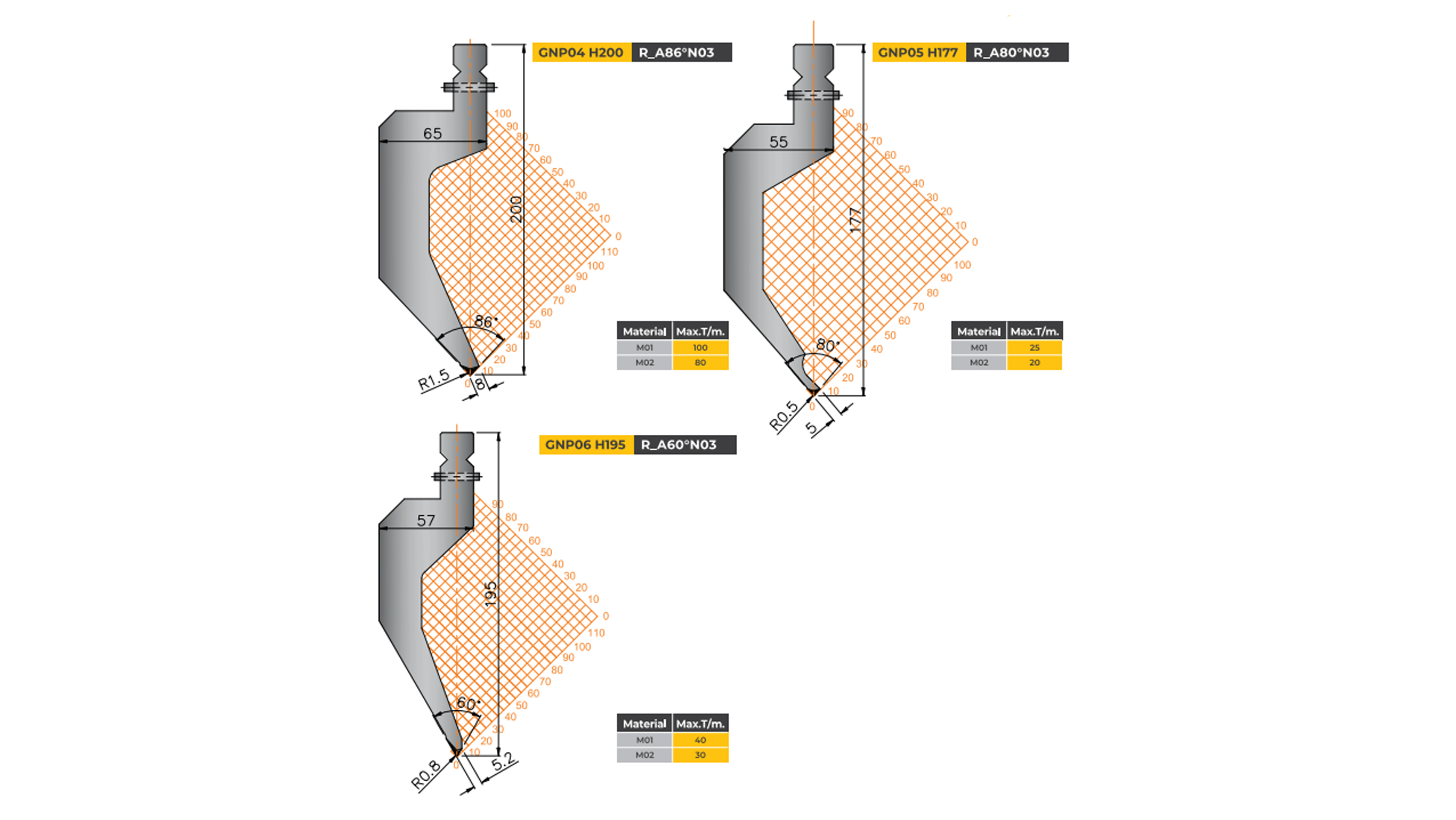 wila-type-tooling-gooseneck-punch