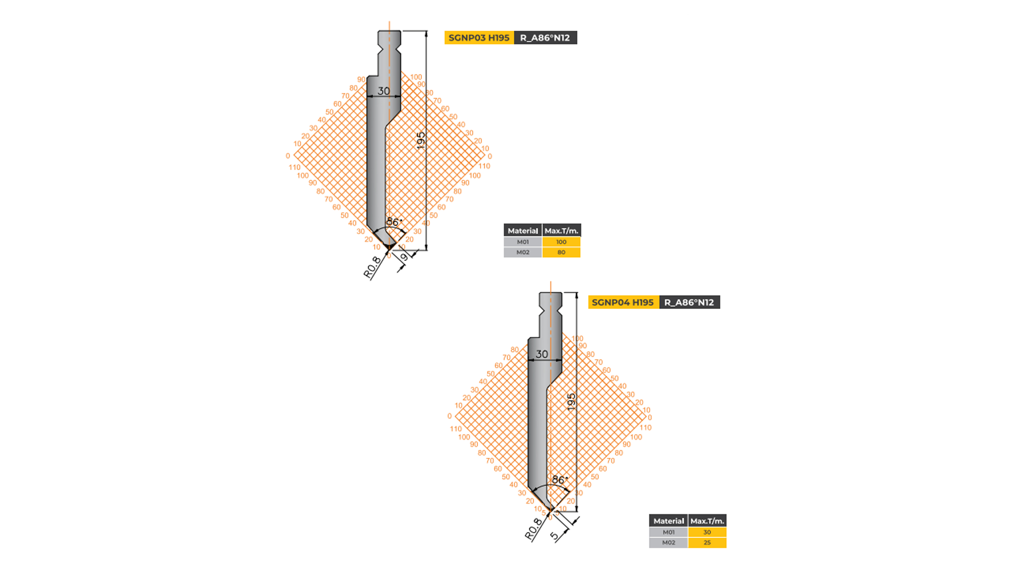 wila-type-tooling-semi-gooseneck-punch