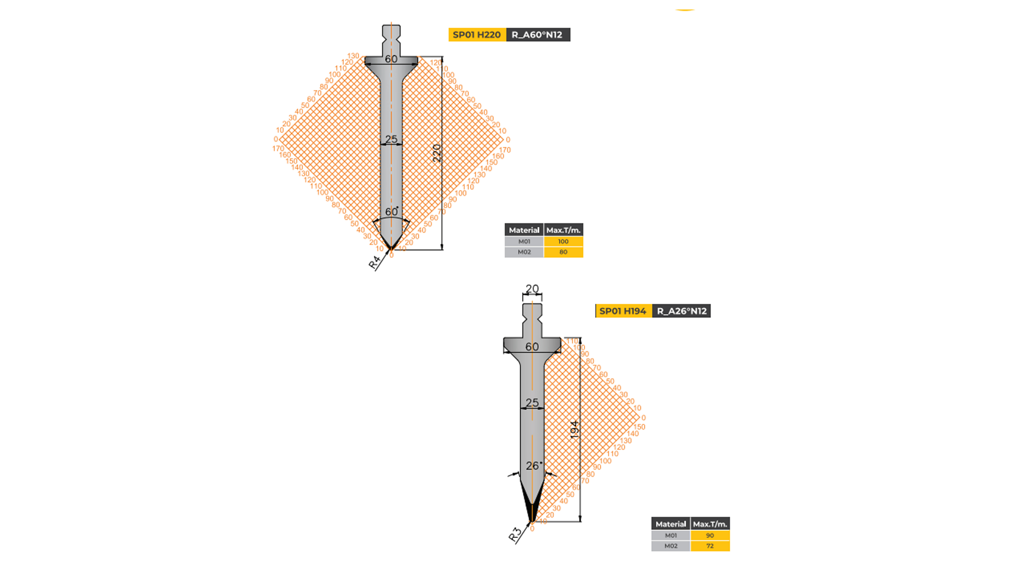 wila-type-tooling-straight-punch