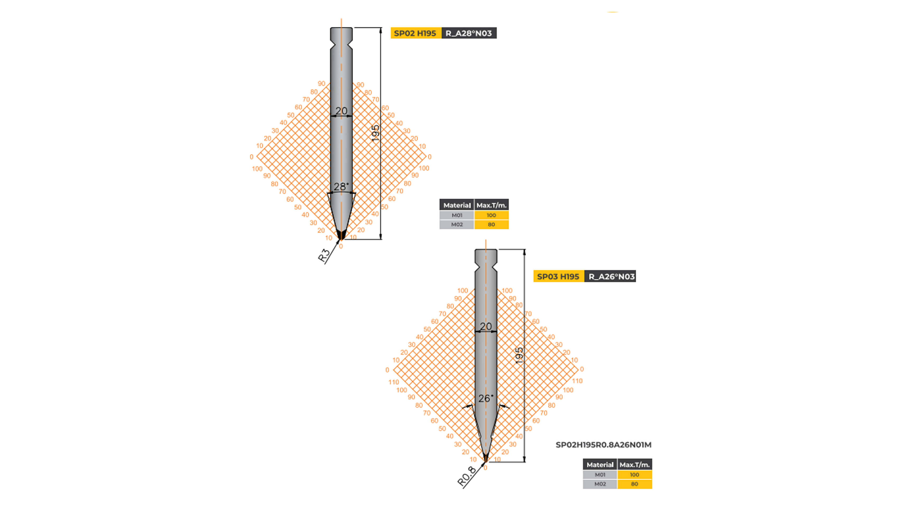 wila-type-tooling-straight-punch