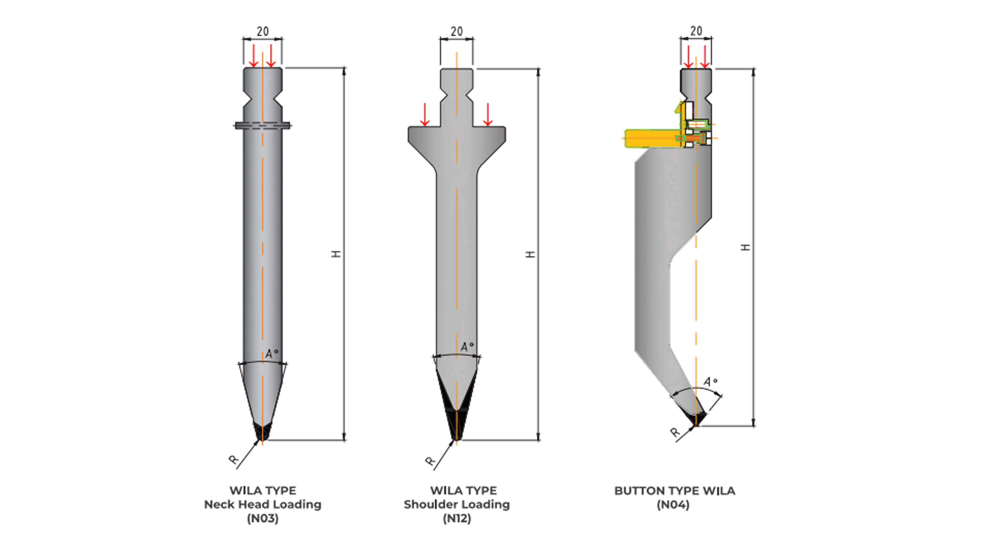 wila-type-tooling